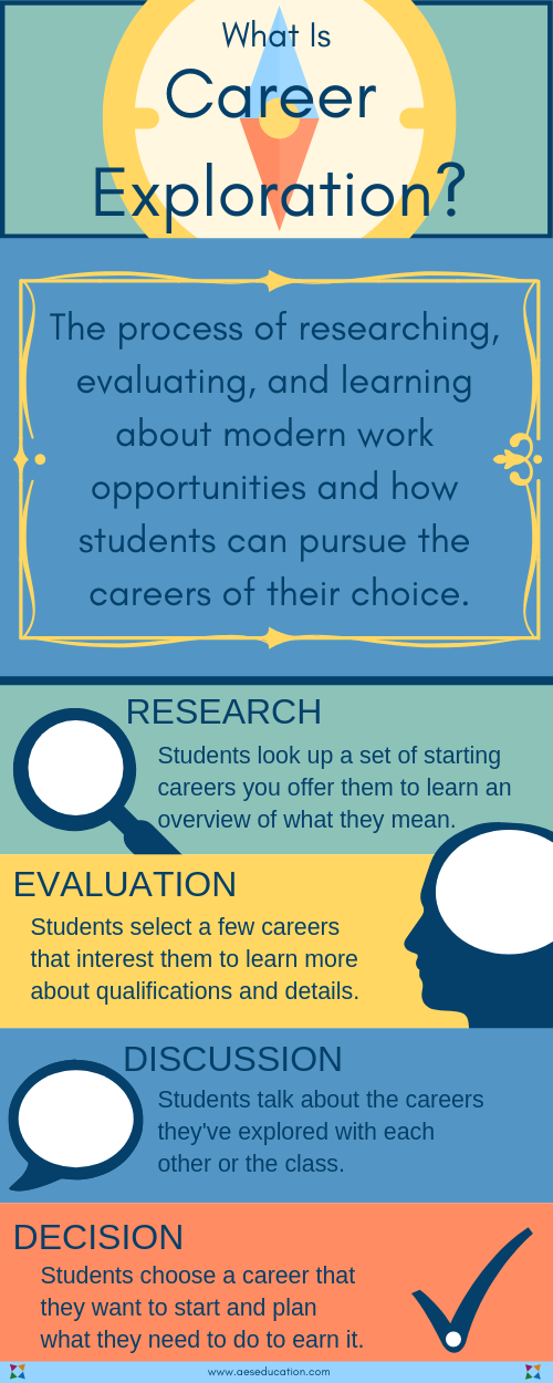 What Is Career Exploration And How Do You Teach It